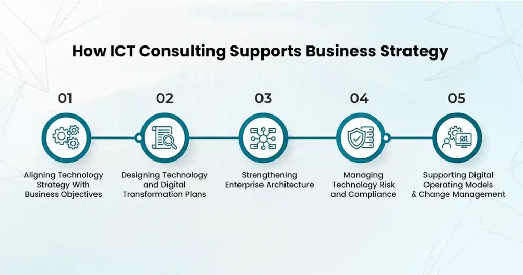 How ICT Consulting Supports Business