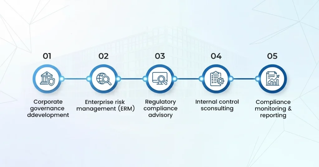Governance, Risk, and Compliance Consulting at SGC Bahrain