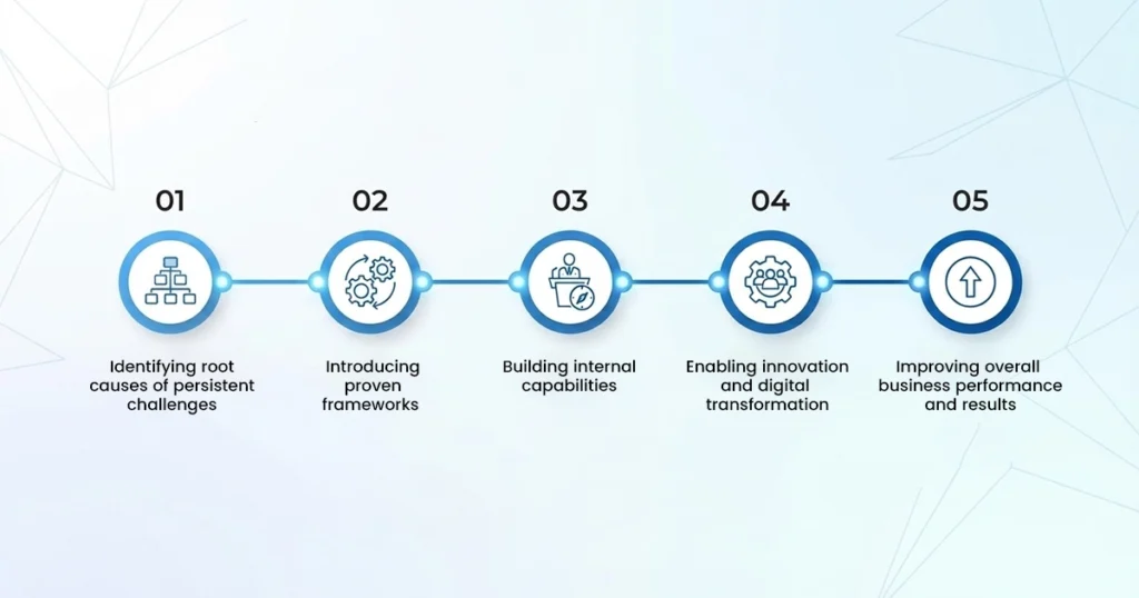 How Management Consultants Help