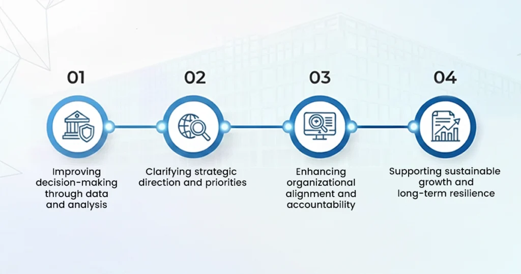 The Role of Management Consulting in